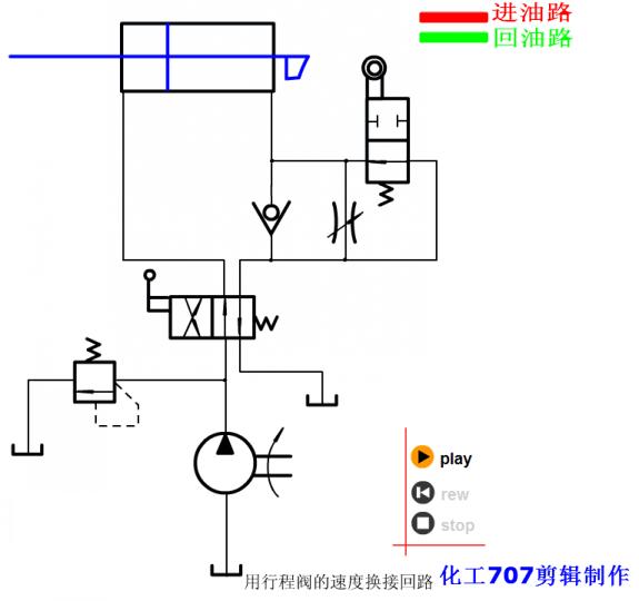 液压基本回路电路图,26种液压回路动画图解