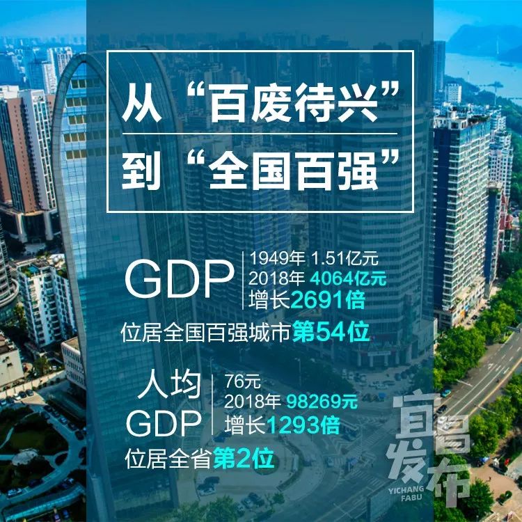 一图看懂70年住宅变迁史,一图速览党的二十大报告