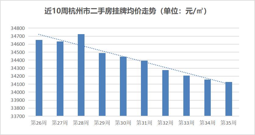天都城沁源公寓还能卖吗,天都城滨沁公寓的房子好吗