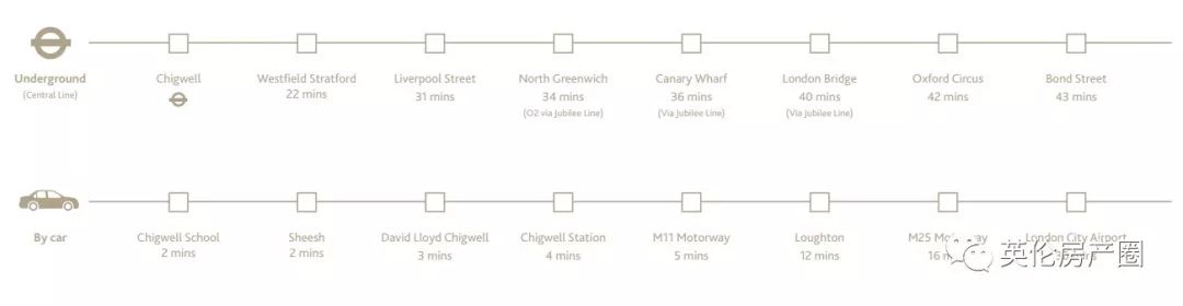 高品质别墅楼盘,稀缺别墅样板间出售
