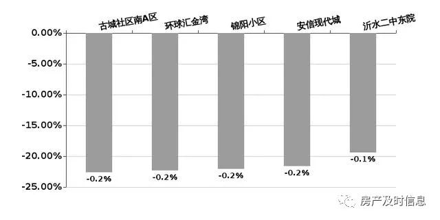 沂水房价为什么涨得这么厉害,从哪里可以看到沂水房价最新消息