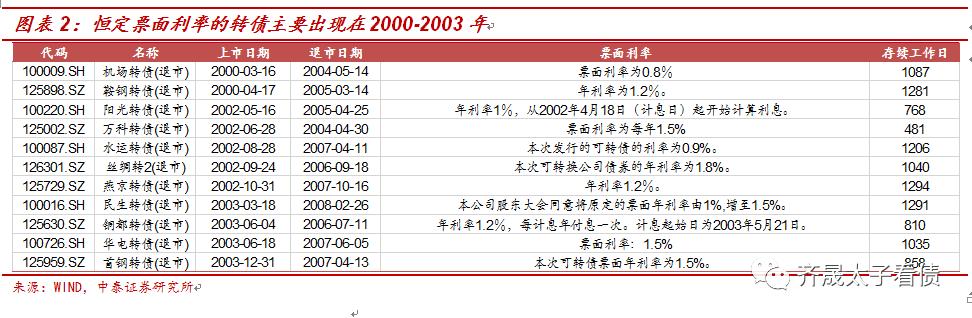 转债股票深度分析,转债分析