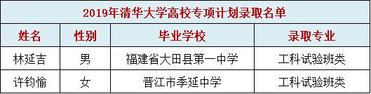 2019年清北录取学校,清北选哪个学校最好