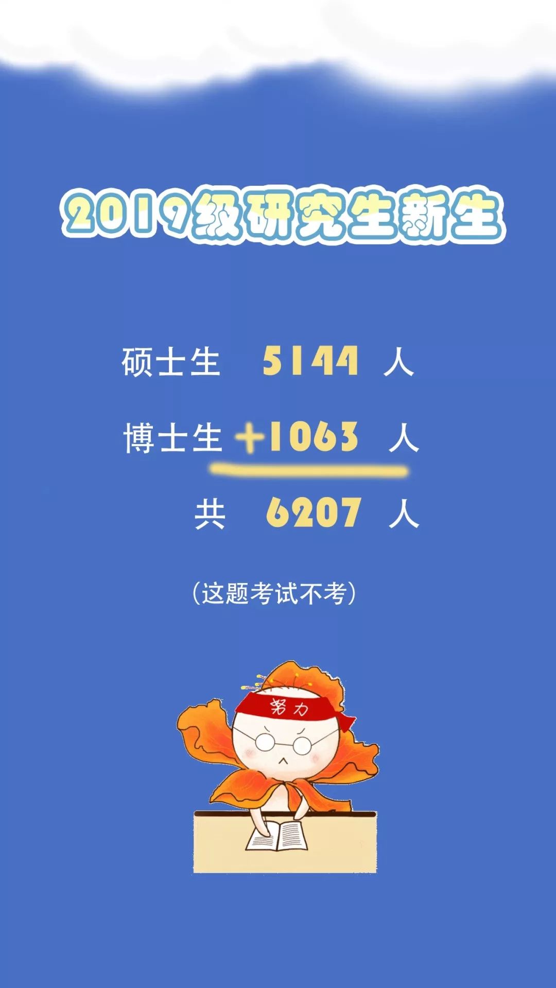 厦大最年轻的研究生,厦大一年研究生毕业生有多少人