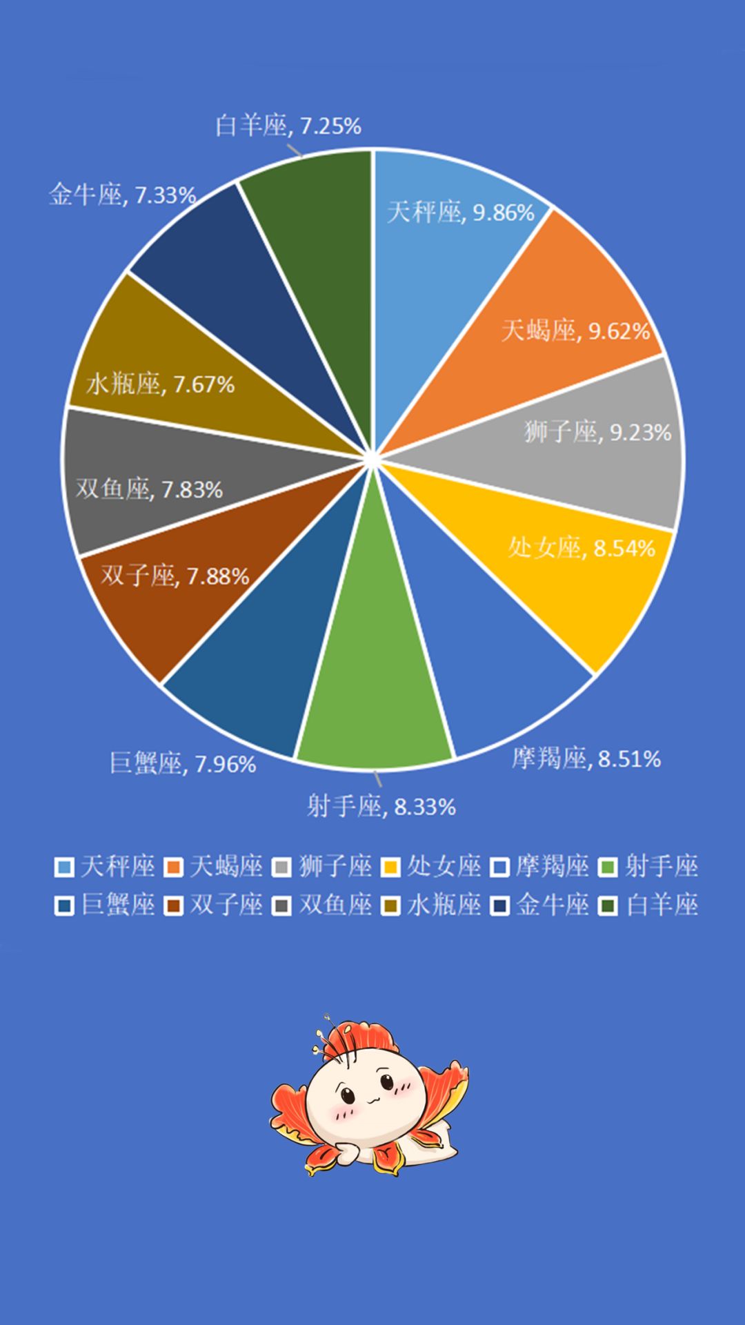 厦大研究生人数,厦大研究生年龄差