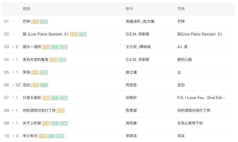 总有一首旋律让你陶醉,一听便会迷上的蜜汁洗脑神曲