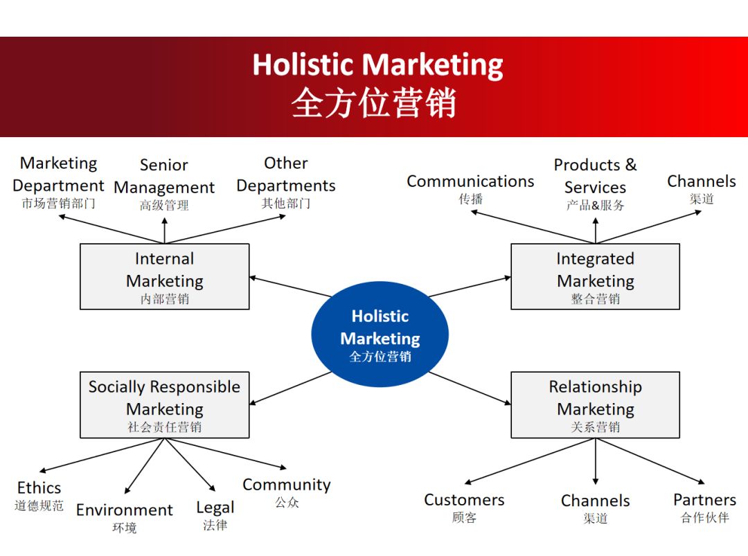 12张ppt怎么摆,营销案例ppt讲解全过程视频