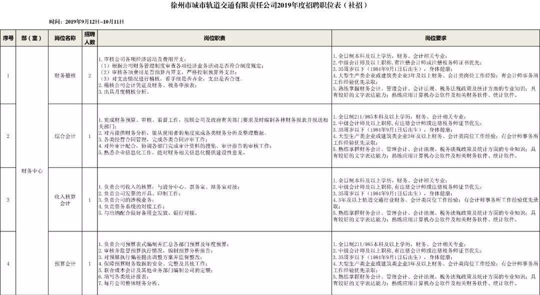徐州地铁招聘信息最新招聘2024,徐州地铁招聘正式编制待遇