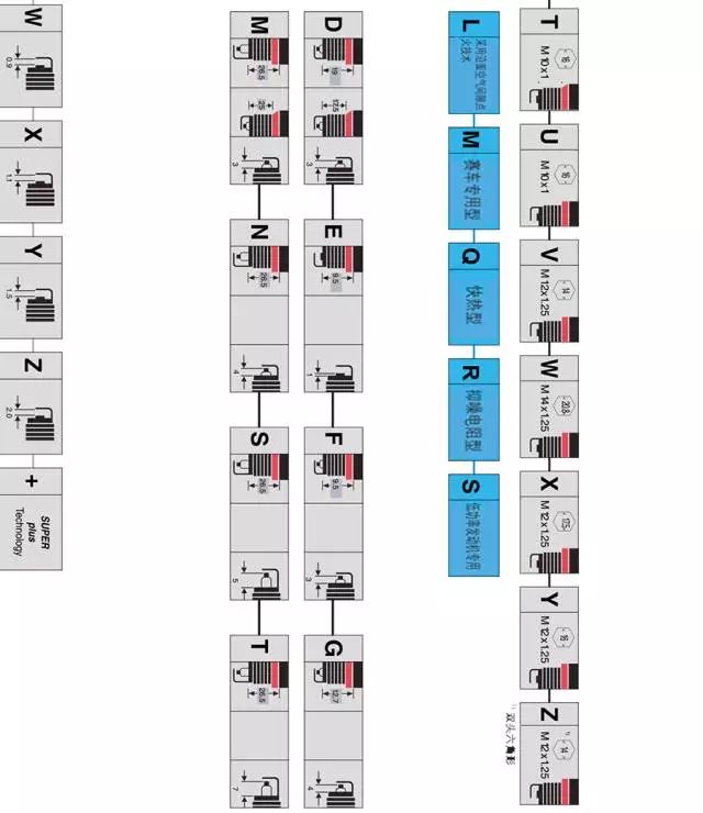 火花塞四个一起换还是换一个,火花塞自己换注意事项视频