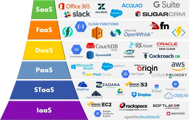 大数据工程师必须的技术,大数据工程师必读
