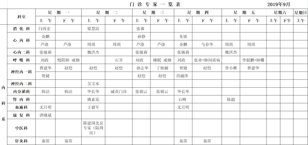 大学毕业定副连职军官，授空军中尉军衔！