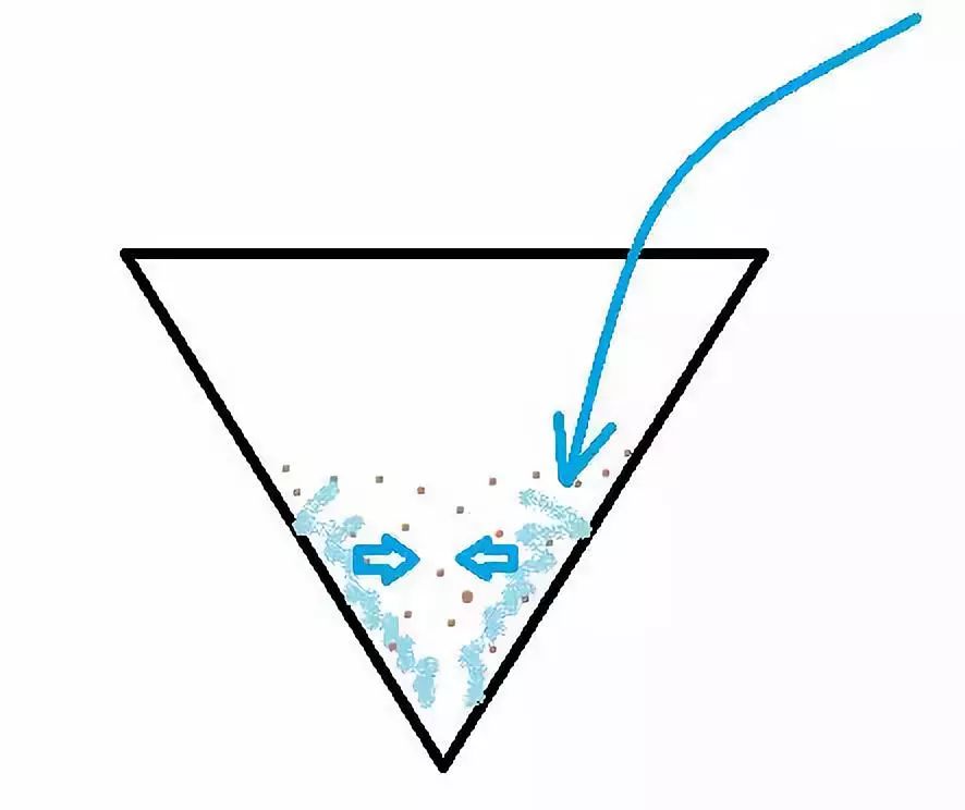 手冲咖啡注水的正确方法,咖啡粉如何过滤冲泡的水