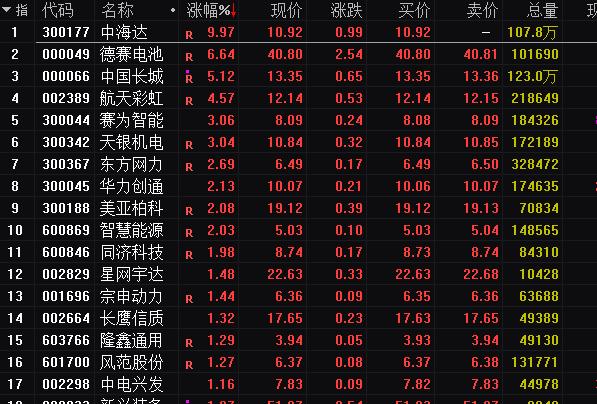 石油板块今日股盘行情,石油大涨股市见顶