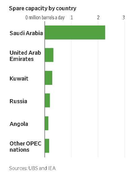 原油暴涨暴跌最新行情趋势分析,油价大涨黑天鹅