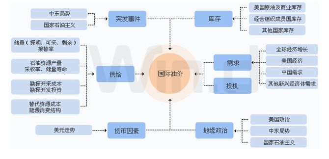 原油暴涨暴跌最新行情趋势分析,油价大涨黑天鹅