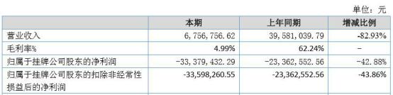 衍生品客户投资赚钱案例,衍生品投资靠谱吗