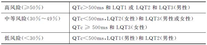 长qt间期综合征是心脏哪里的问题,短qt间期综合征心电图图片