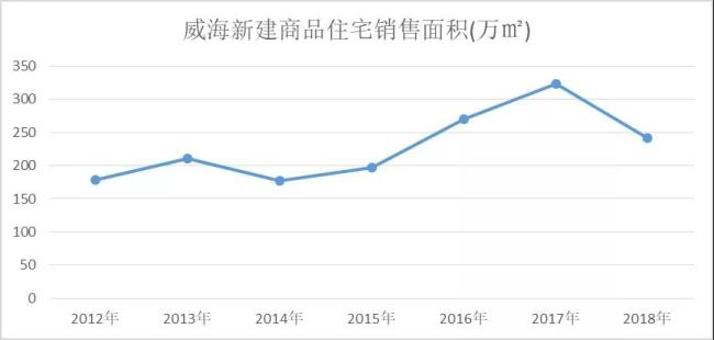 那个一口气买了三套房的人怎么想的？