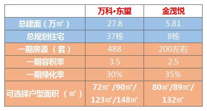 台湖东望和台湖金茂悦,质造和南威哪个好