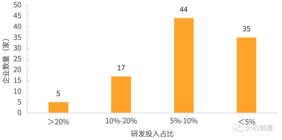 医疗器械公司上市需要哪些条件,常州华森医疗器械有限公司上市