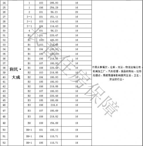 长春市租赁保障房公示,长春保障性租赁用房价钱