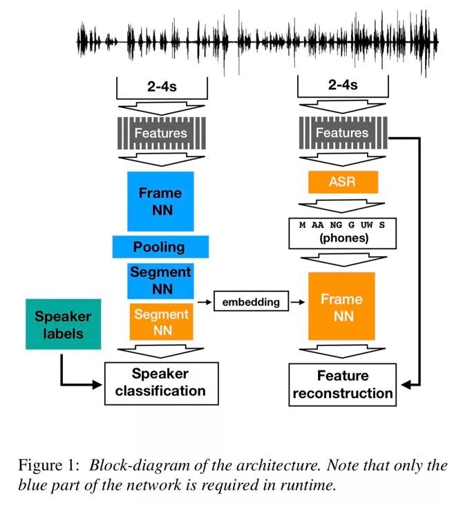 interlanguage的发展,interspeech2022