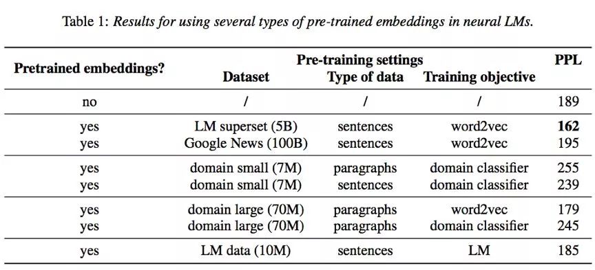 interlanguage的发展,interspeech2022