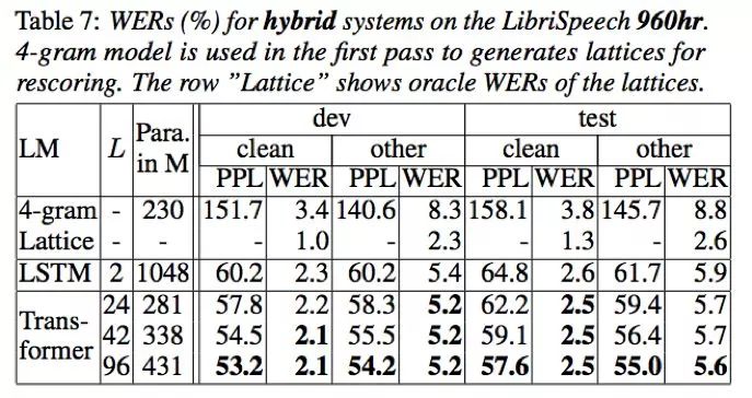 interlanguage的发展,interspeech2022