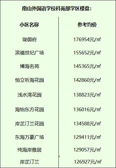 南山区学区房划分,深圳南山最值得入手的小学学区房