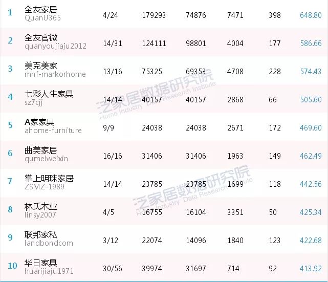 微信年度影响力,微信2023影响力报告