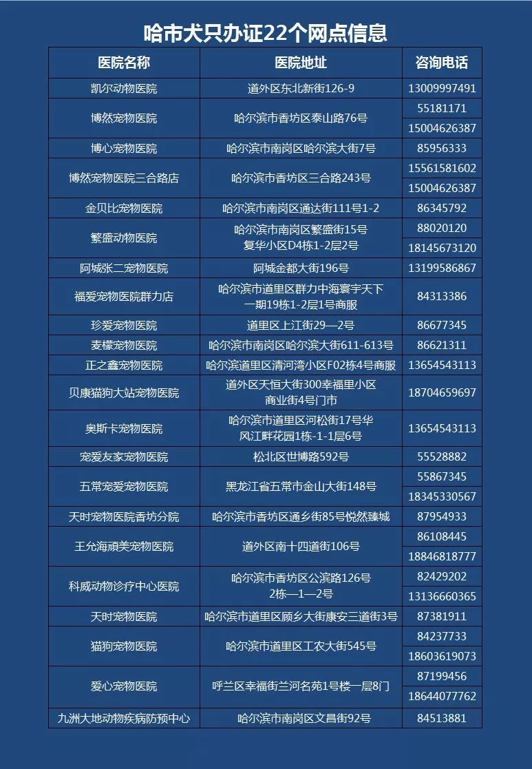 哈尔滨犬只管理中心电话,哈尔滨犬证能网上办理吗