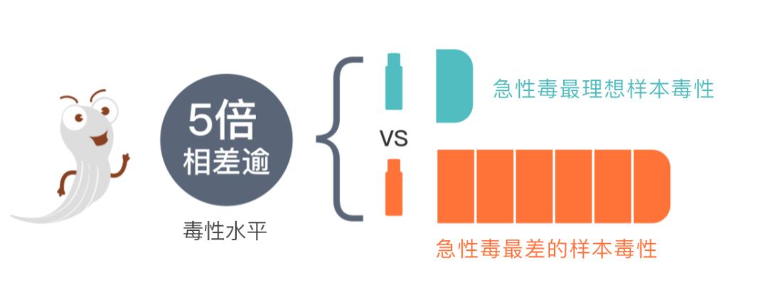 小鱼亲测靠谱吗,小鱼亲测权威度