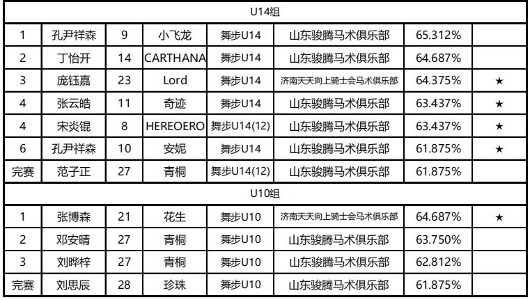 2024年中国马术协会青少年u系列赛,中马青少年比赛