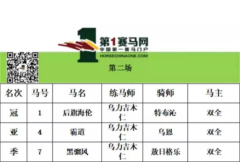 “鑫龙霸主”卫冕三连冠，“流星二号”四连称王