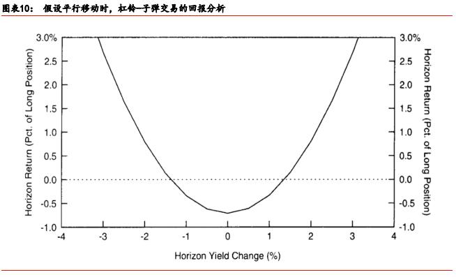 「华泰固收·经典精译」所罗门兄弟:理解收益率曲线(五)
