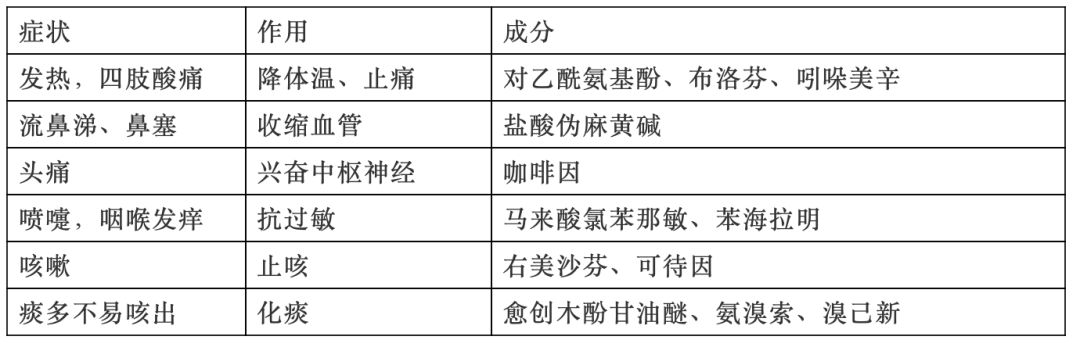大正感冒药2袋,大正感冒药210粒中文说明书