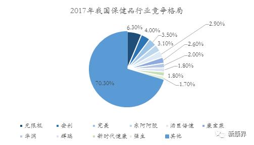 仙乐健康胶囊,仙乐健康科技股份有限公司蛋白粉