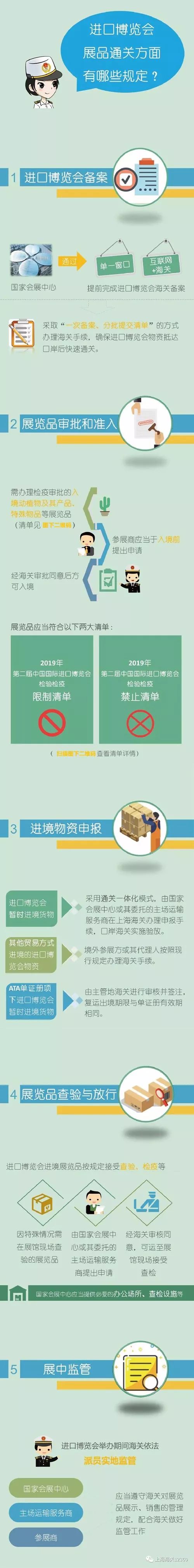 漫画解读“进博会”海关便利措施~快打开看看吧！