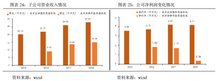 华韩整形港股,华韩整形是三甲吗