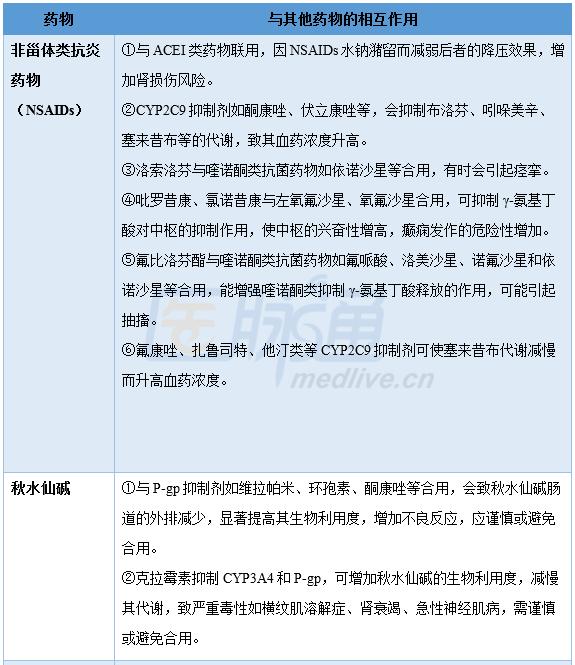 痛风治疗方法及药物,痛风药物治理原理