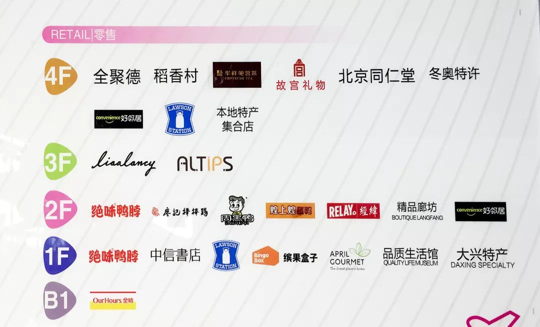 大兴机场吃喝玩乐,大兴机场旅游购物