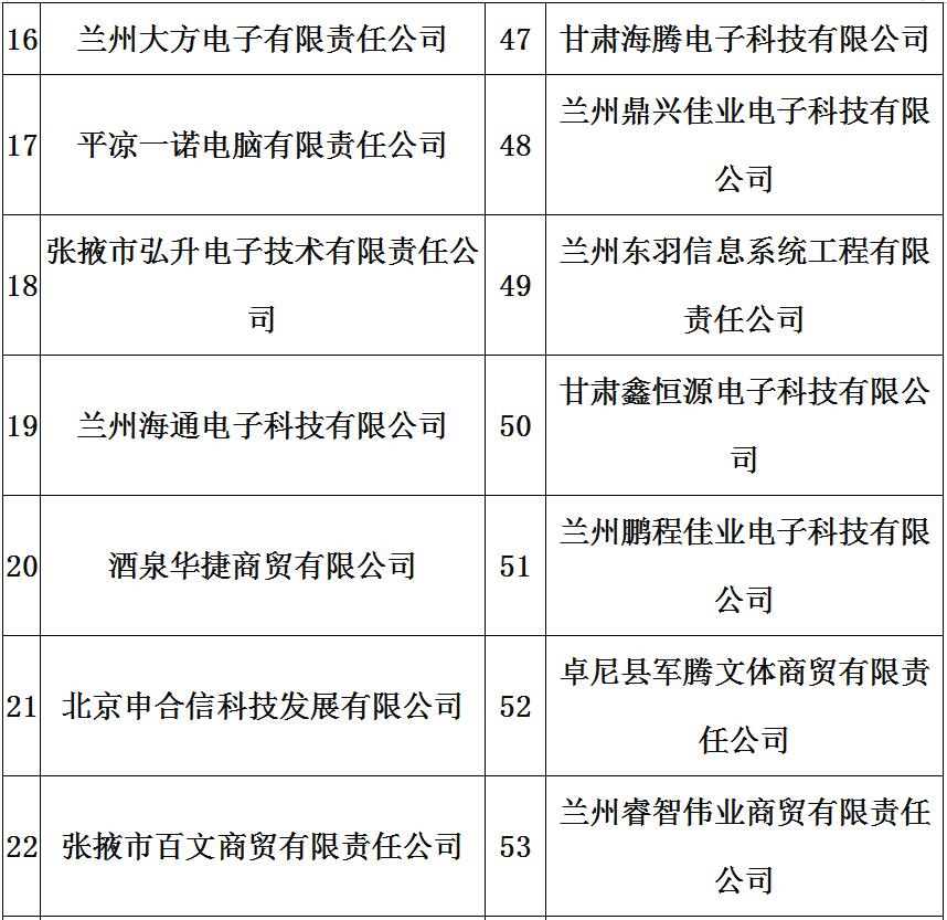 甘肃省政采网上商城,甘肃省政采网