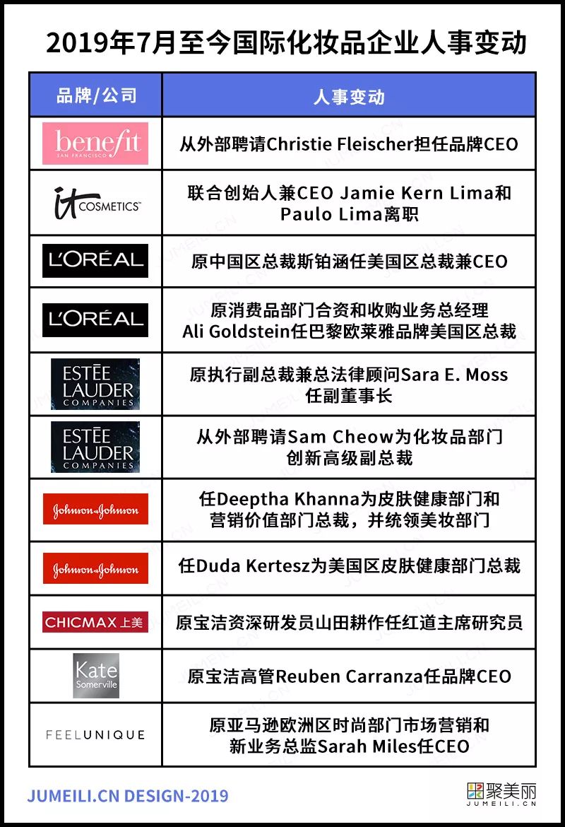 美国美妆行业发展现状和趋势,全球美妆市场趋势分析