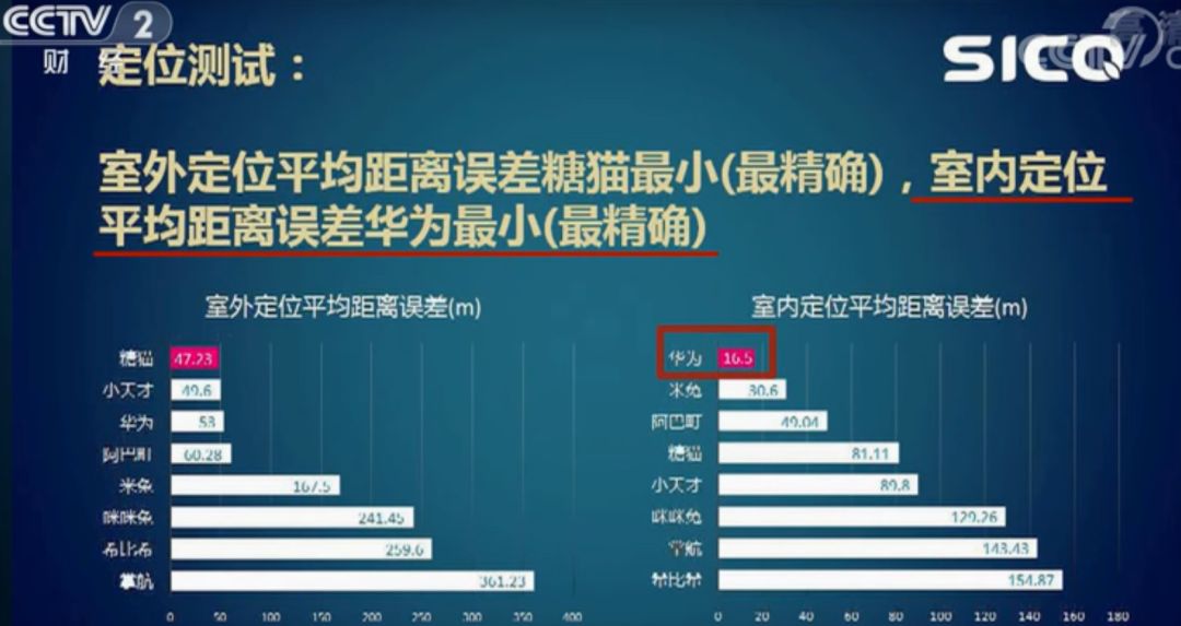 儿童和成人都适合用的智能手表,能与儿童沟通交流的智能手表