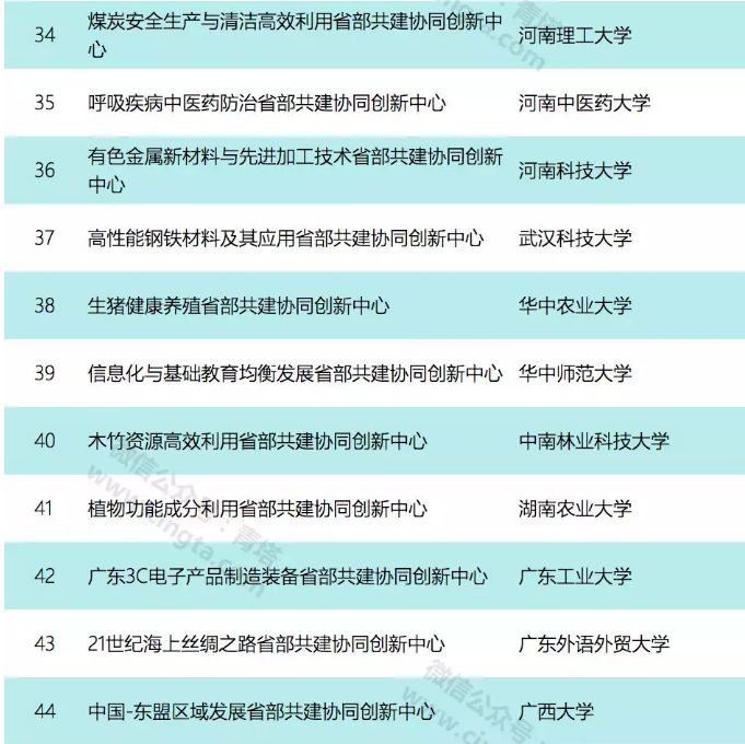 喜报|全国共64个！东北大学入选省部共建协同创新中心认定名单