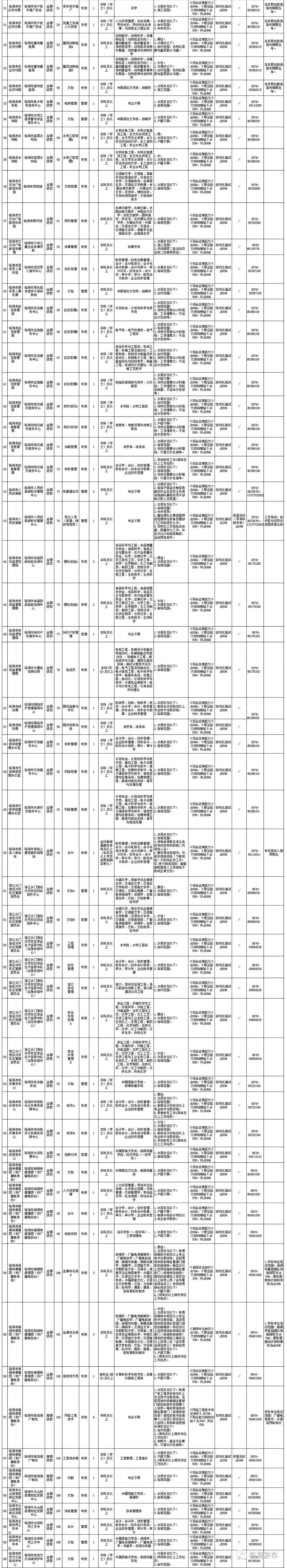 2019下半年临海招录事业单位公告,2019临海市事业单位招聘