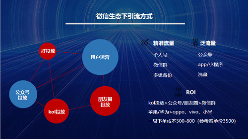 cmo特训营,cmo训练营培训