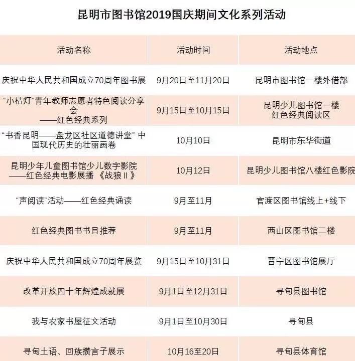 壮丽70年|国庆黄金周，您有一份来自昆明的礼物请查收