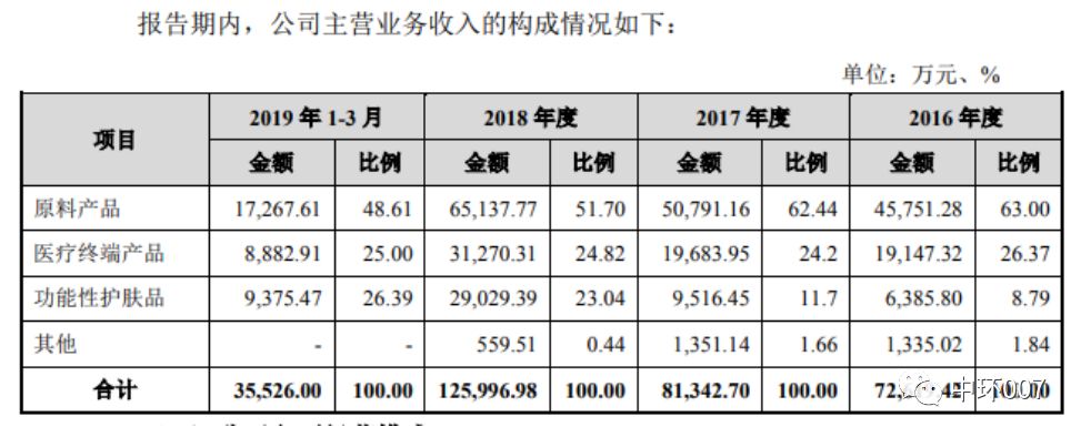 重组胶原蛋白概念股华熙生物,华熙生物玻尿酸股市