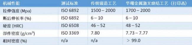 华曙高科高品质H13模具钢3D打印工艺助力模具行业应用